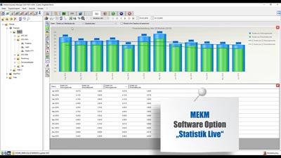 Mobile Easykey Software Option Finanzen