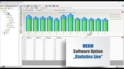 Mobile Easykey Software Option Statistics Live