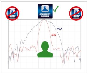 Mobile Easykey Anwesenheitserkennung