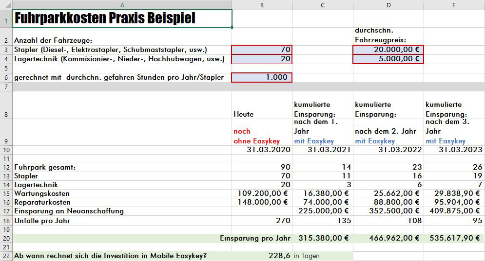 Mobile Easykey ROI Kalkulator