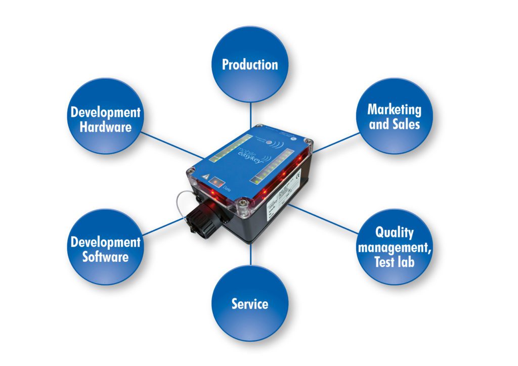 Mobile Easykey Team Structure